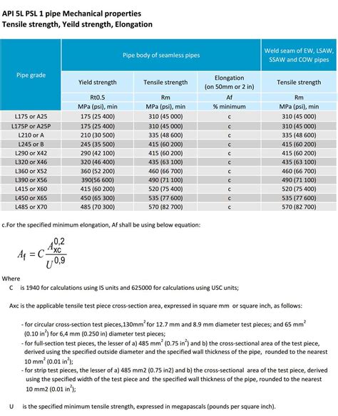 api 5l yield strength